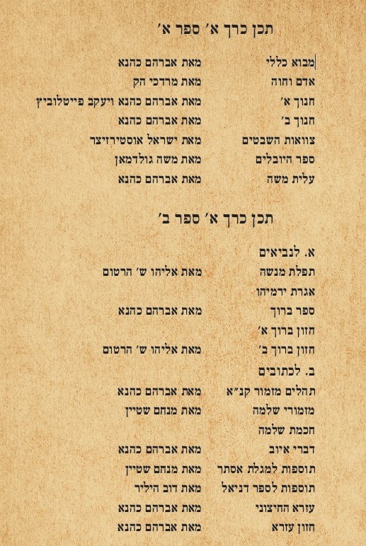 הספרים החיצונים – כרך א