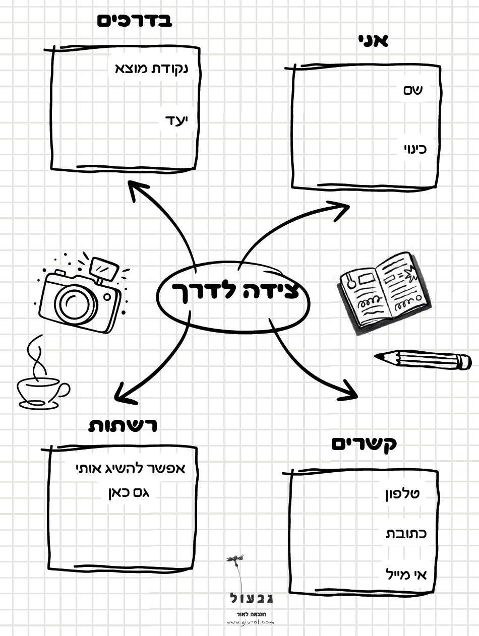 יומן מסע - מחברת
