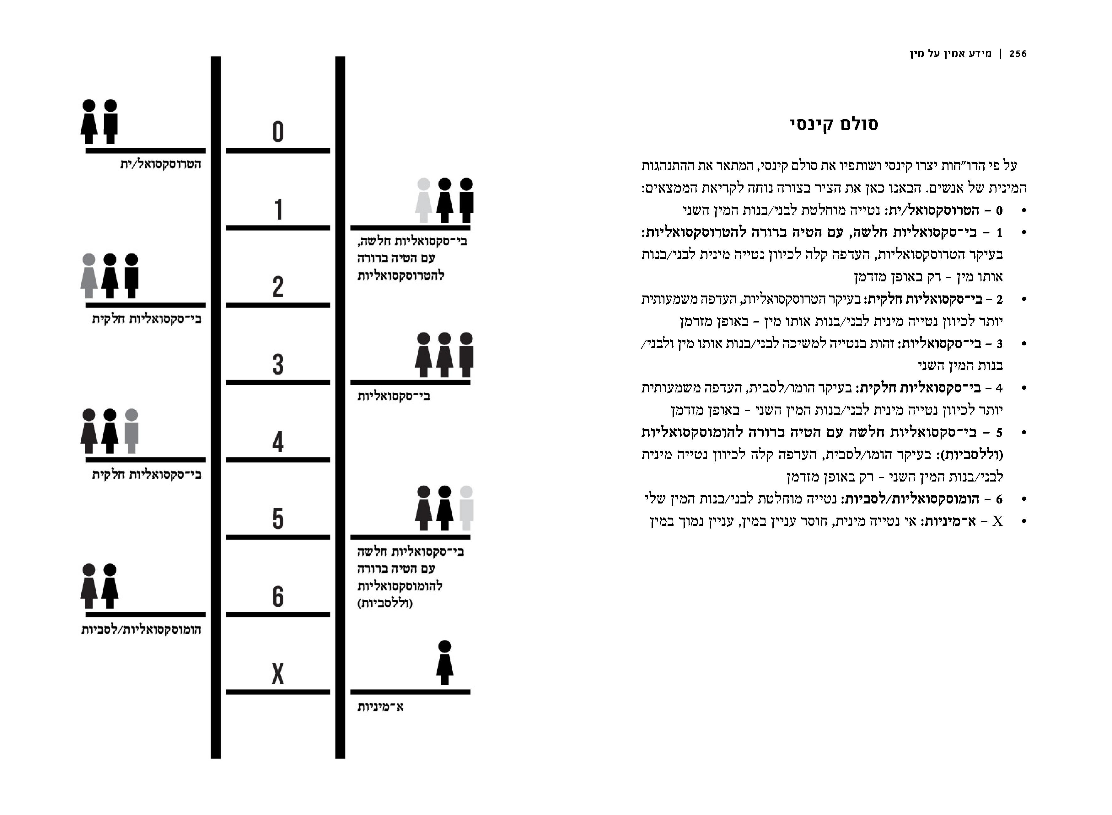 מידע אמין על מין