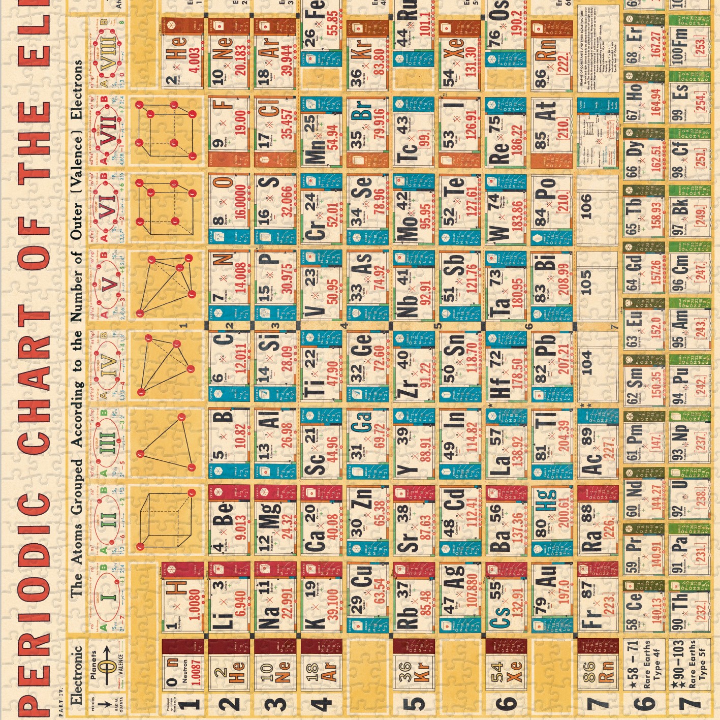 פאזל הטבלה המחזורית Periodic Chart וינטג' 1,000 חלקים