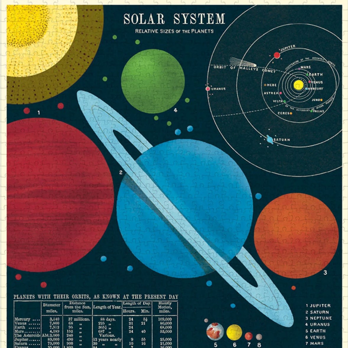 פאזל Solar System וינטג' 1,000 חלקים