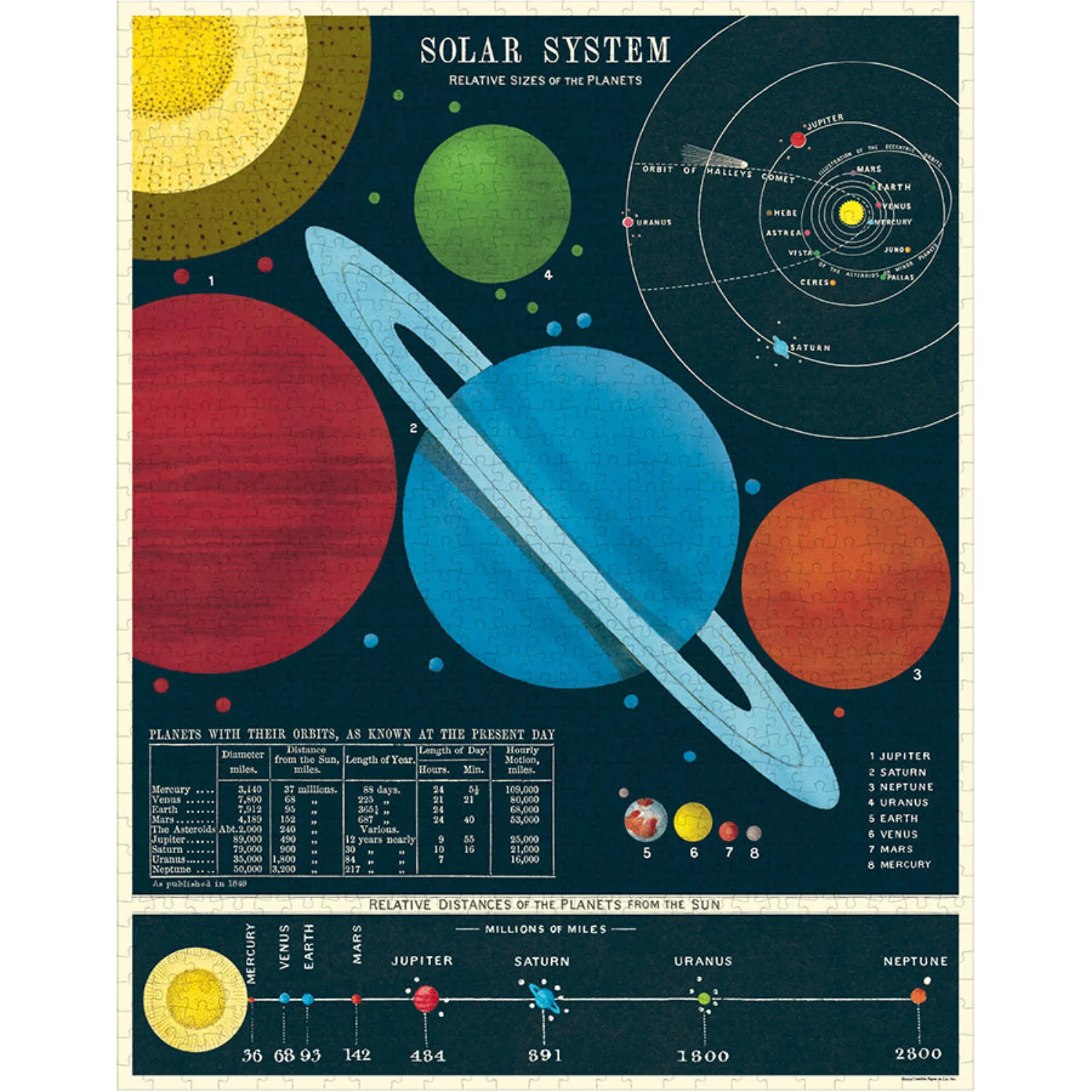 פאזל Solar System וינטג' 1,000 חלקים