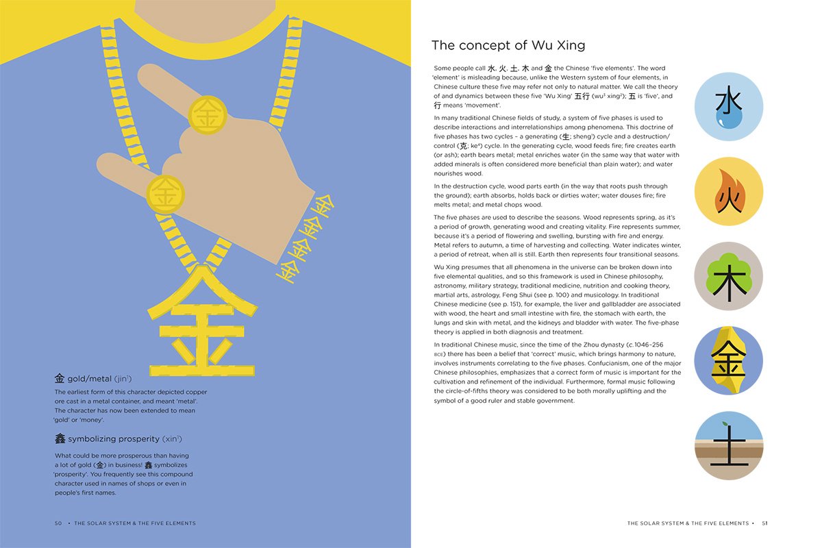 Chineasy Everyday: Learning Chinese Through Its Culture