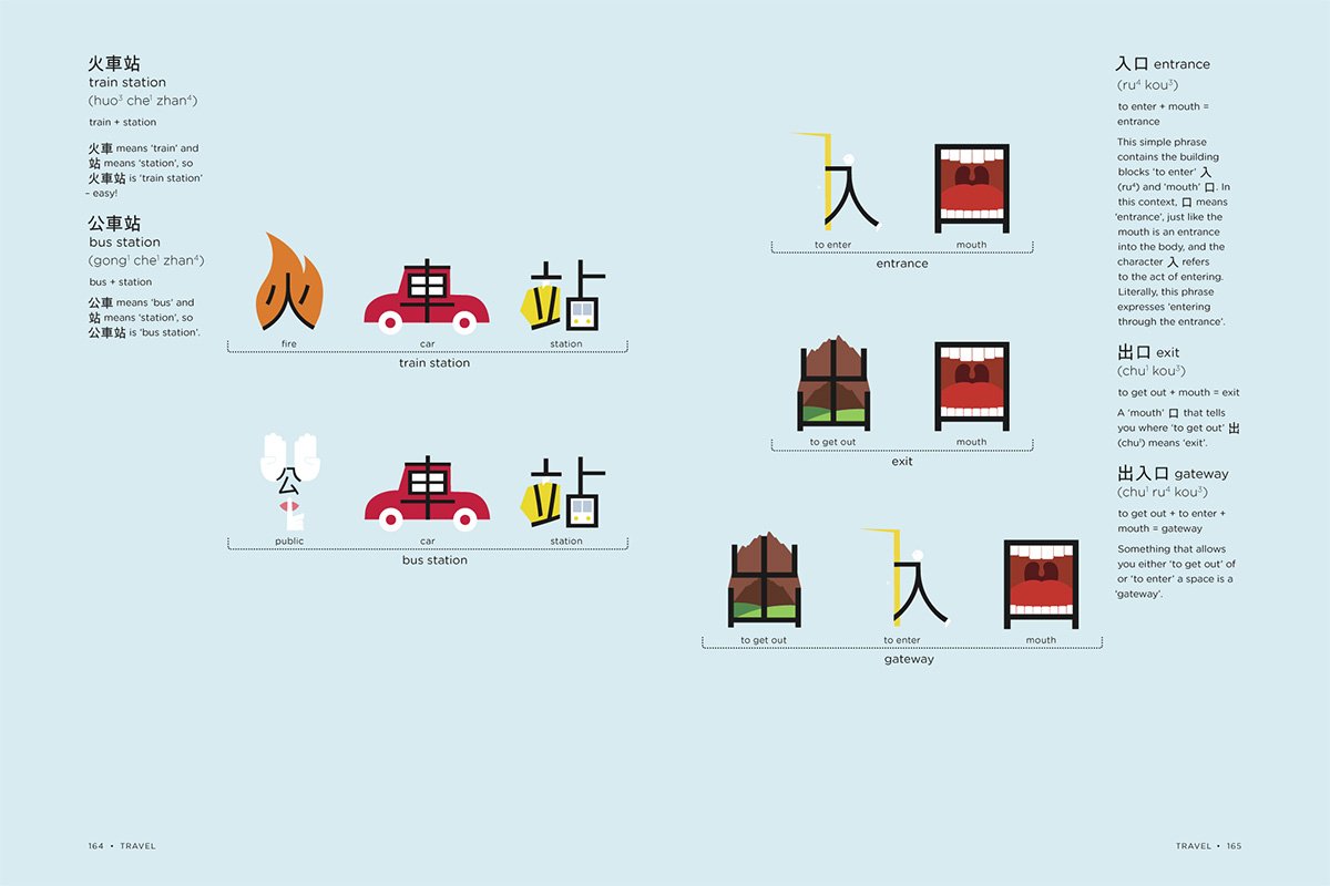 Chineasy Everyday: Learning Chinese Through Its Culture