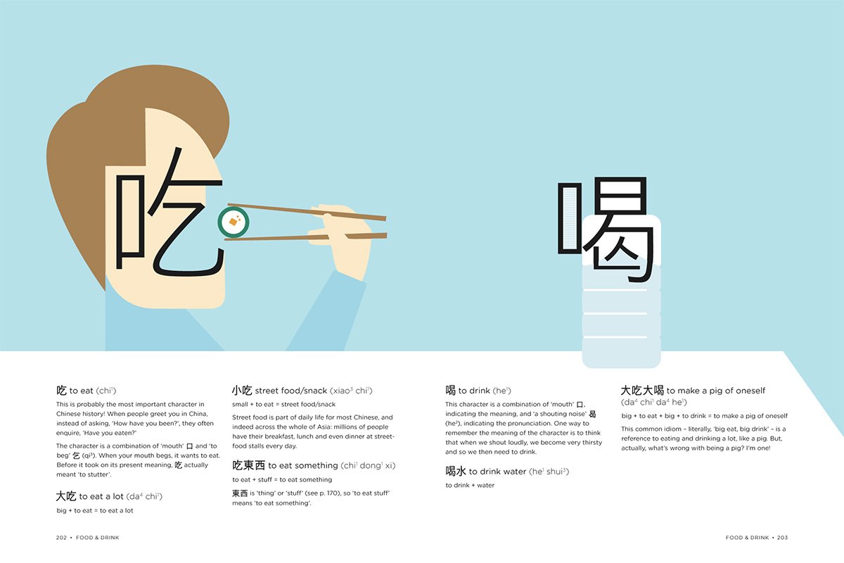 Chineasy Everyday: Learning Chinese Through Its Culture