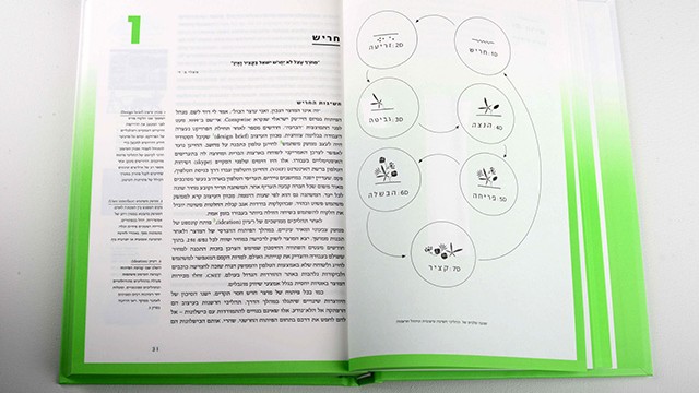Dז - חדשנות דרך חשיבה עיצובית
