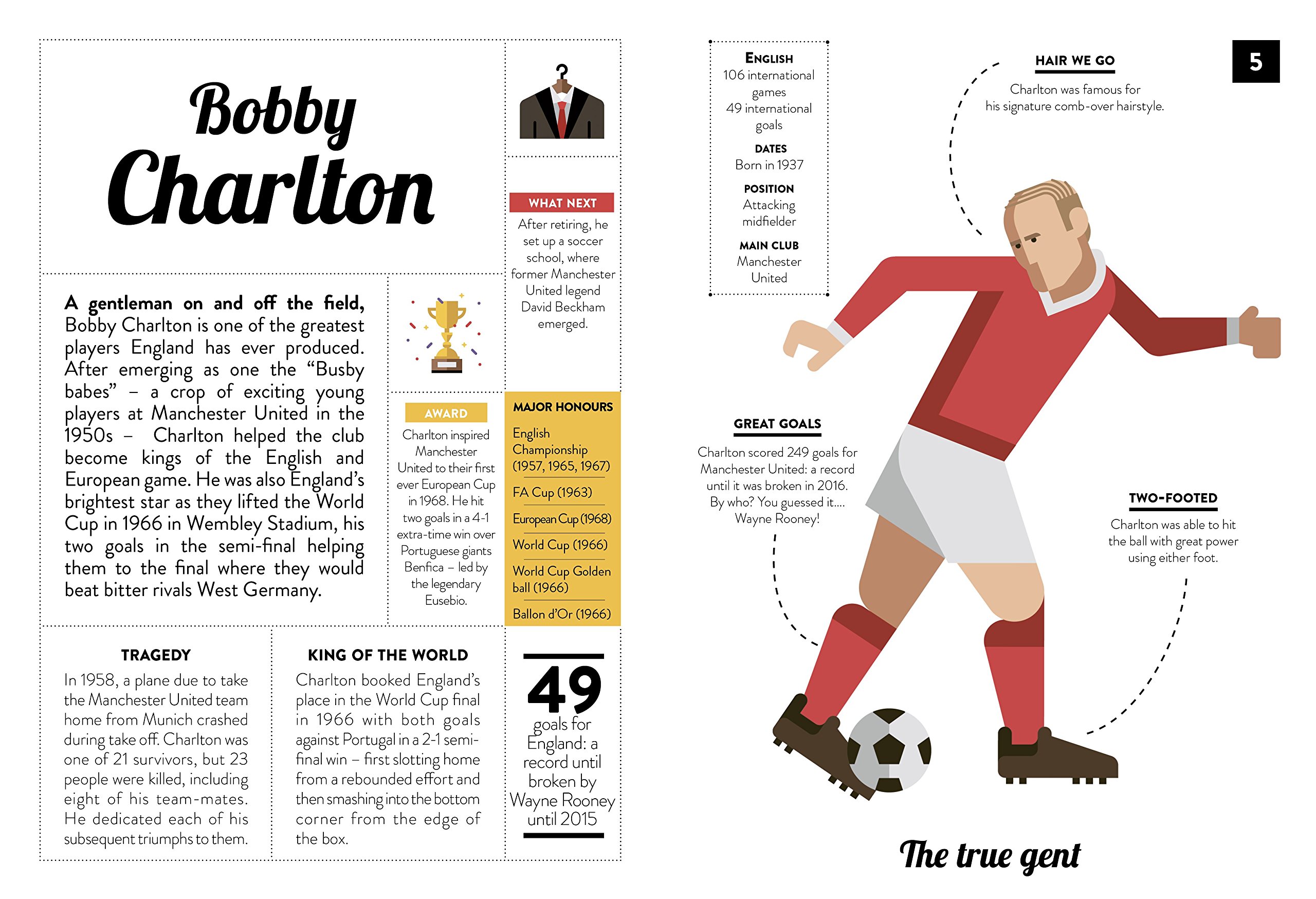 Fantastic Footballers