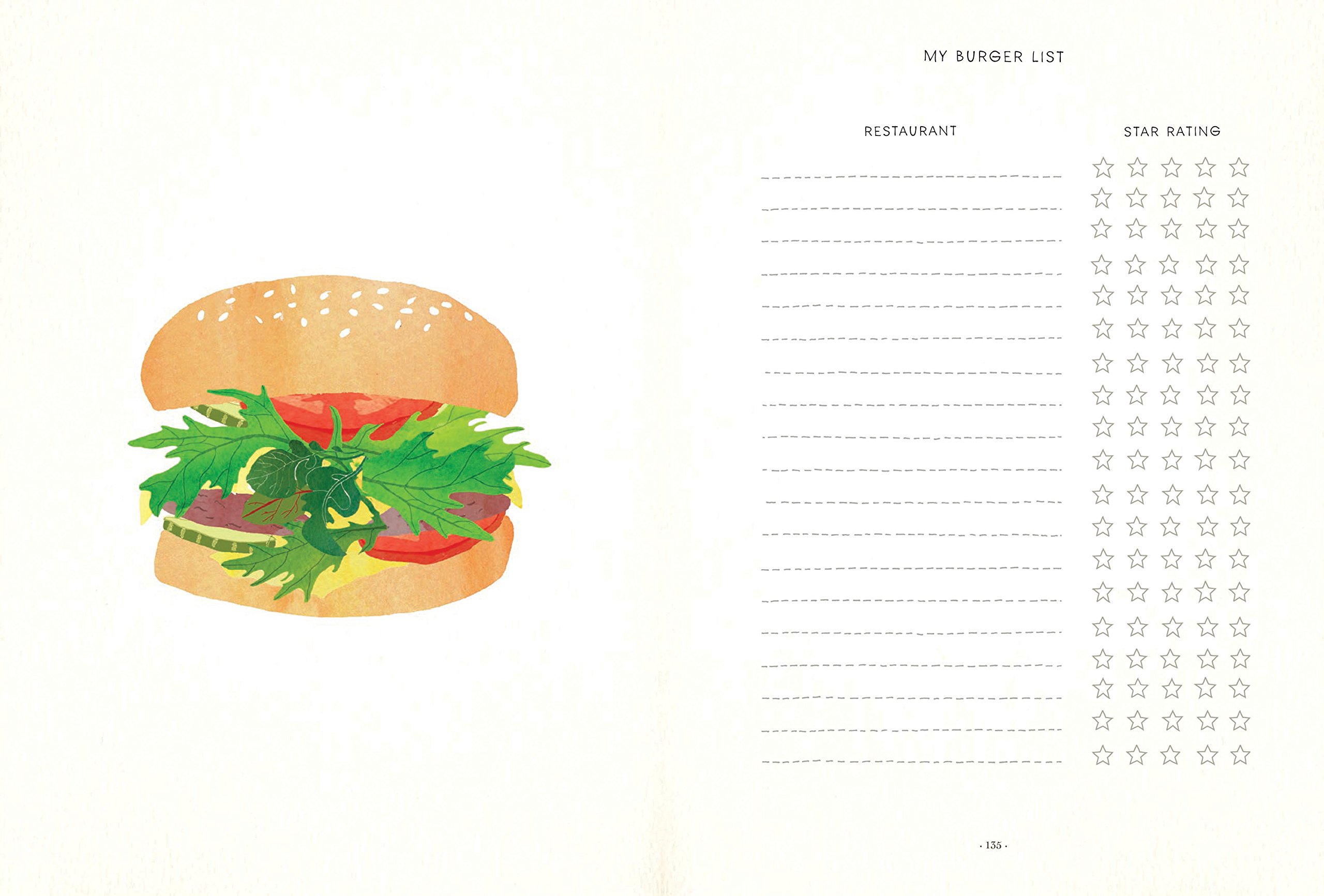 Food Listography My Delicious Life In Lists