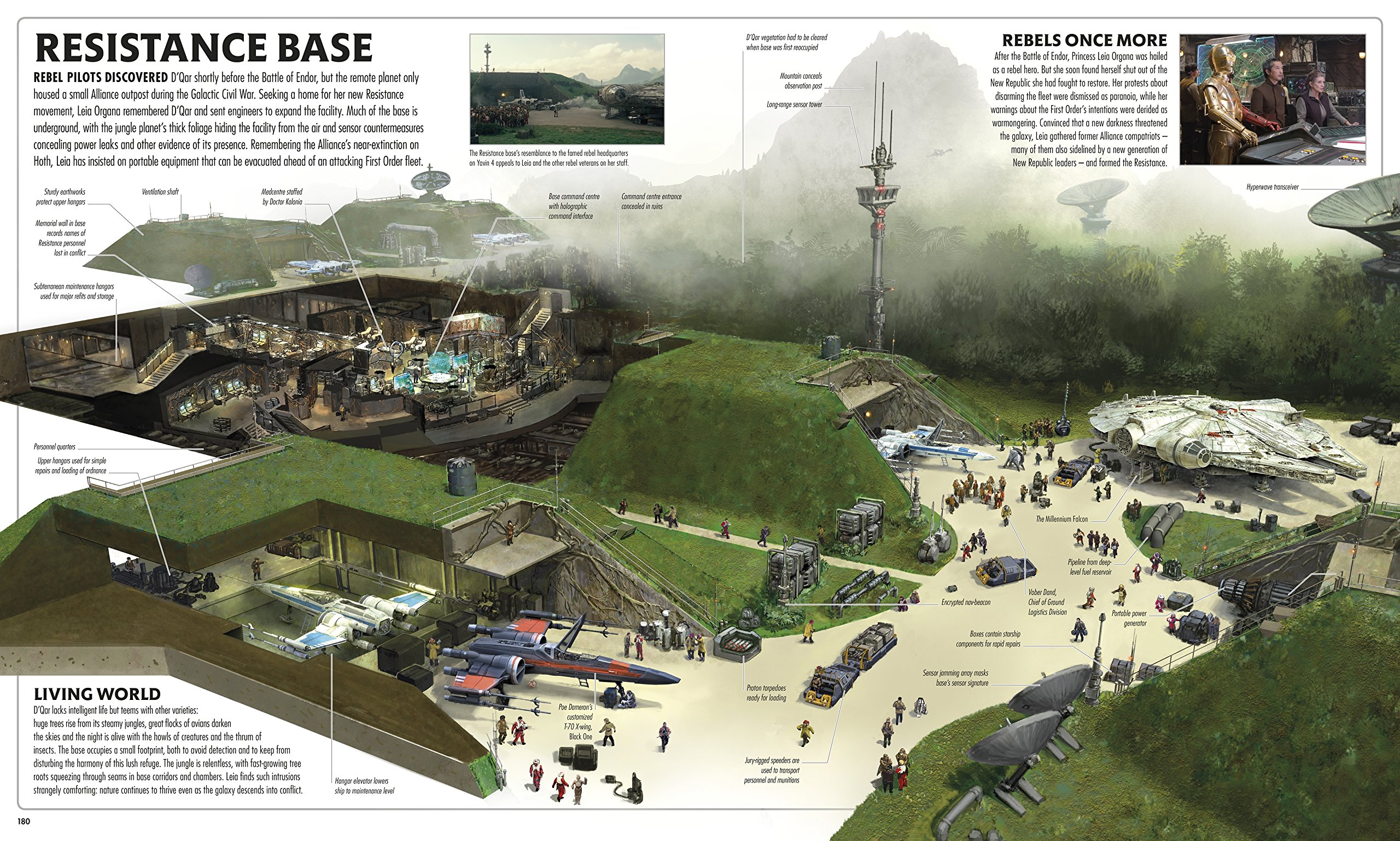 Star Wars Complete Locations