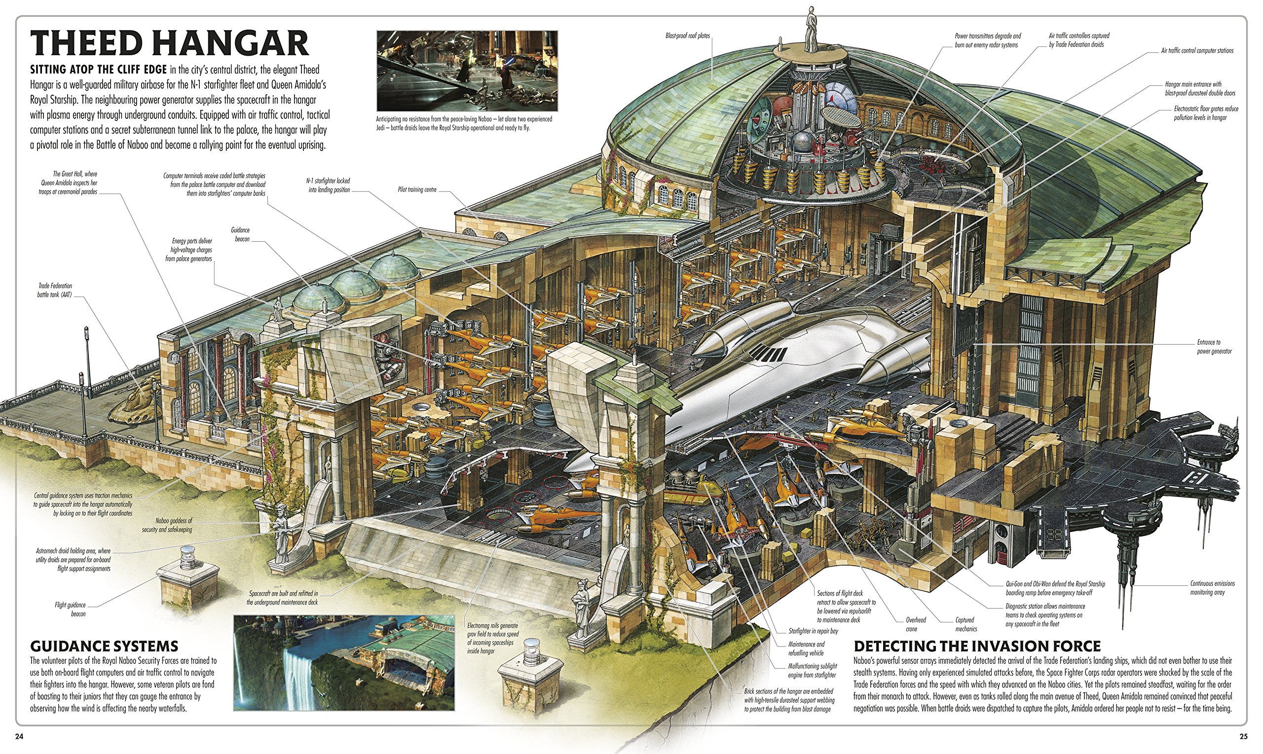 Star Wars Complete Locations