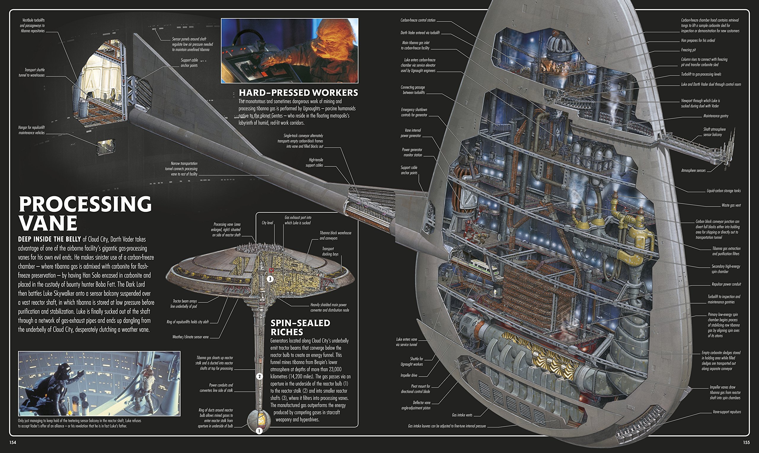 Star Wars Complete Locations