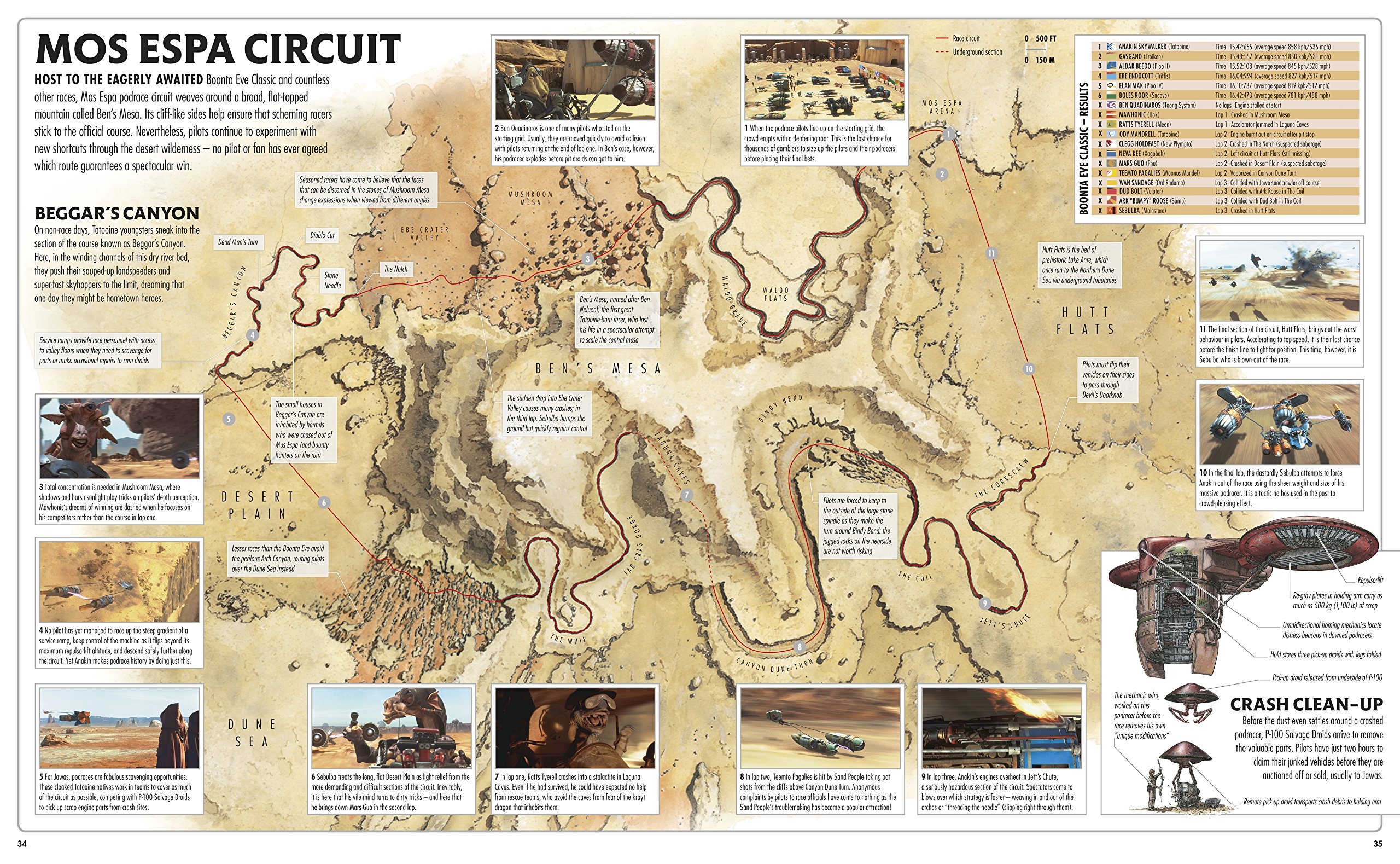 Star Wars Complete Locations
