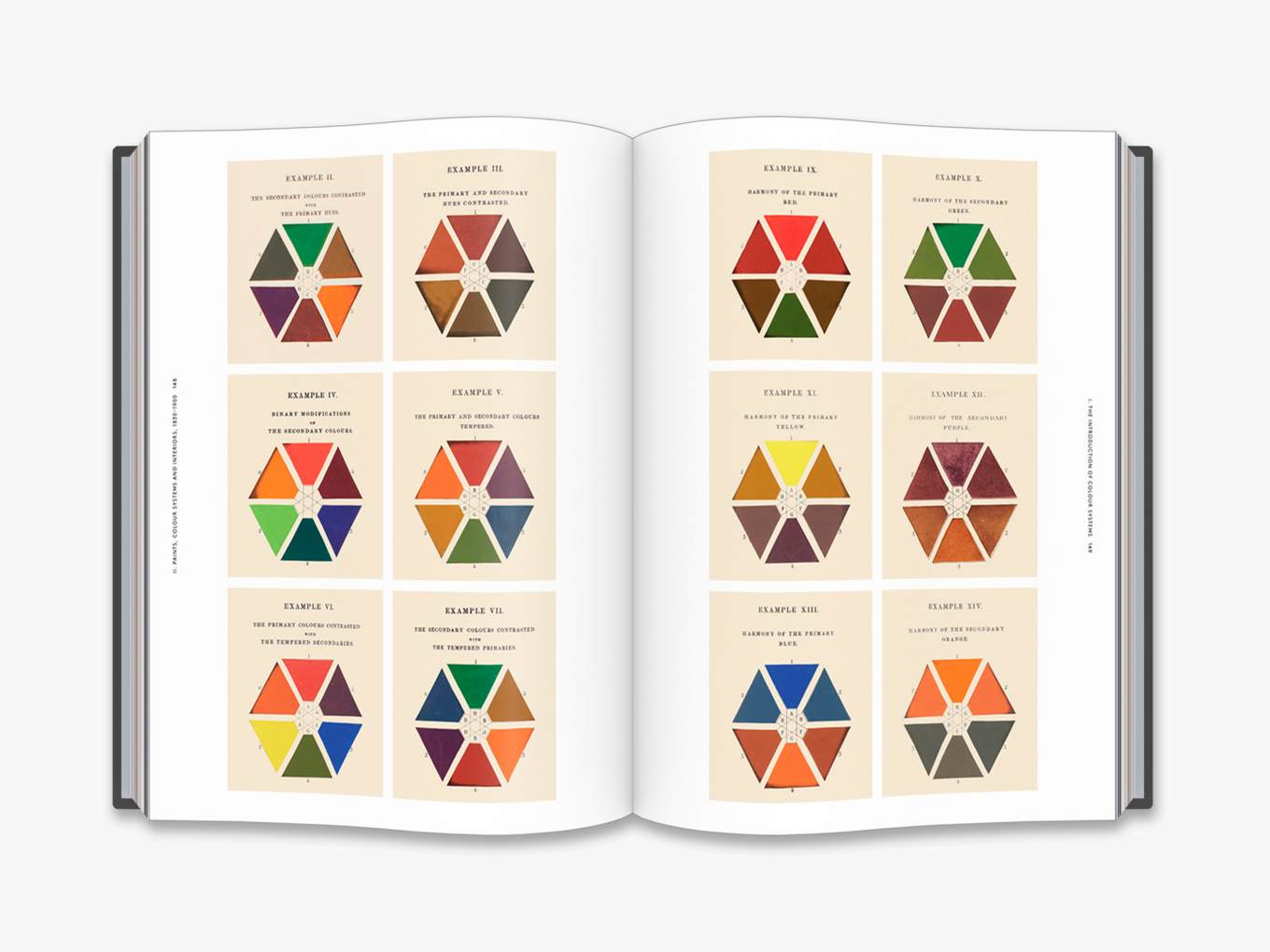 The Anatomy of Colour