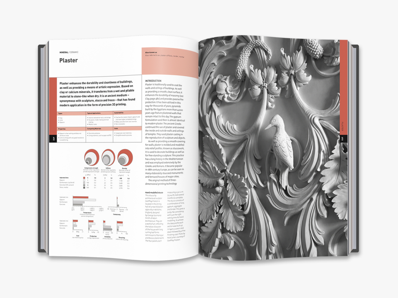 The Materials Sourcebook for Design Professionals