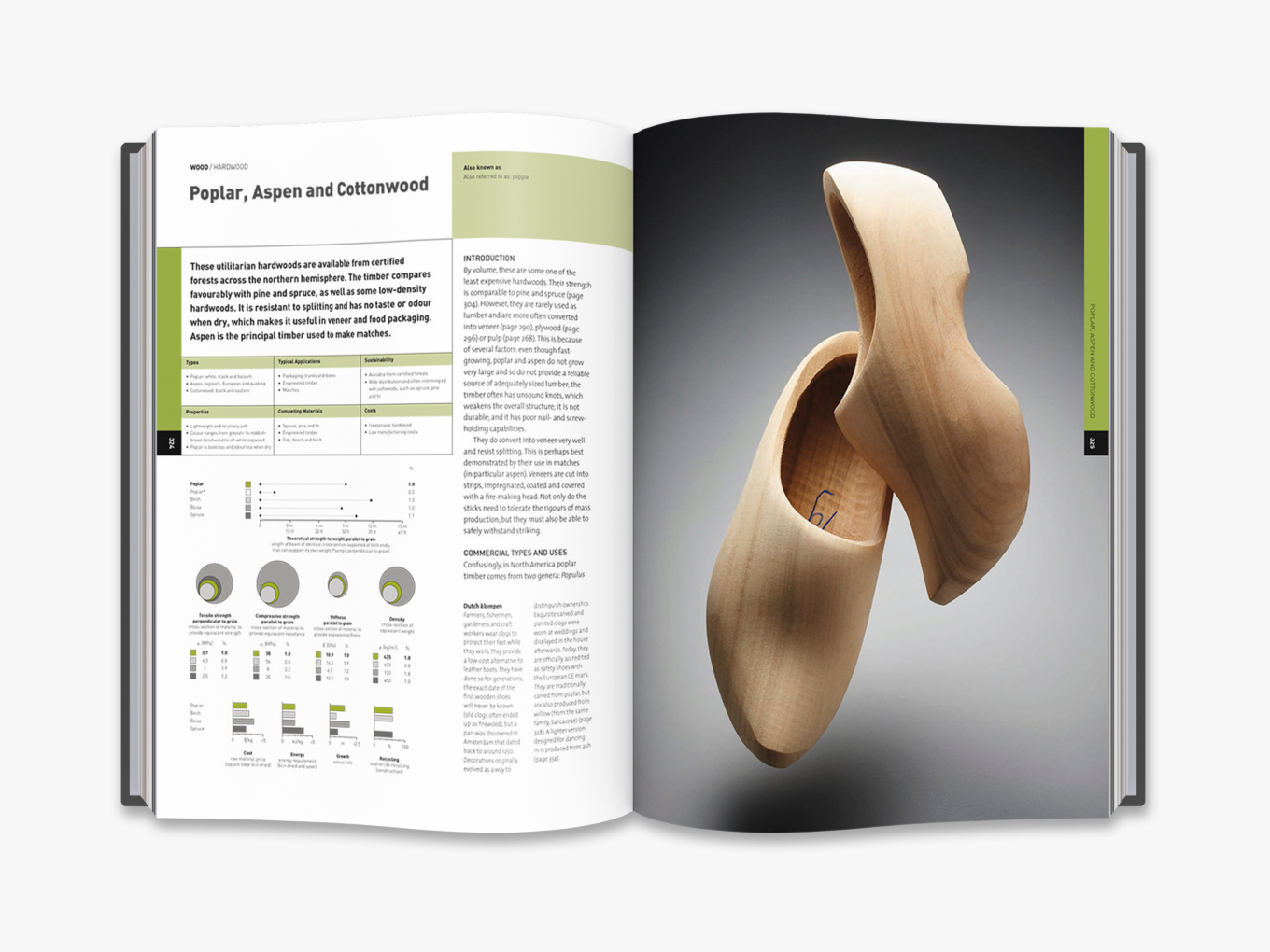 The Materials Sourcebook for Design Professionals