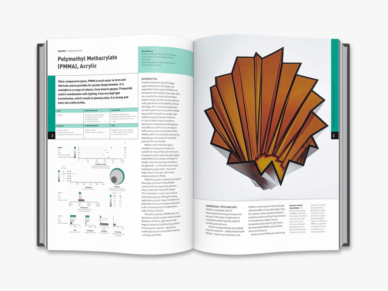 The Materials Sourcebook for Design Professionals